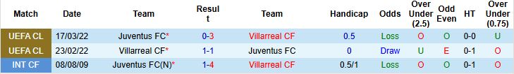Nhận định, Soi kèo Villarreal vs Juventus 02h00 ngày 02/10: Khó cho Bà đầm già - Ảnh 4