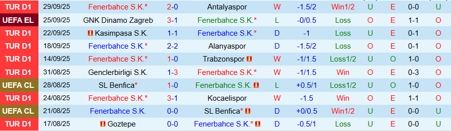 Nhận định, Soi kèo Fenerbahce vs Nice, 23h45 ngày 2/10: Níu chân nhau - Ảnh 2