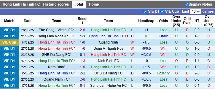 Nhận định, Soi kèo Hà Tĩnh vs PVF-CAND 18h00 ngày 3/10: Thắng nhờ kinh nghiệm - Ảnh 2