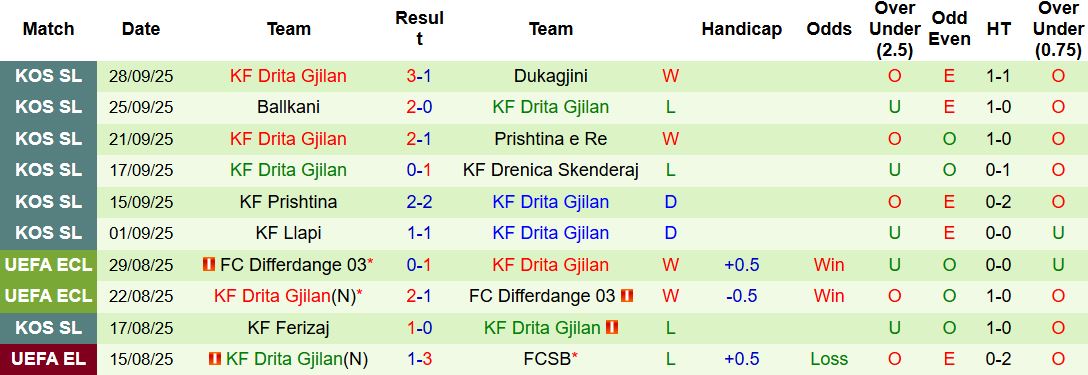 Nhận định, Soi kèo KuPS vs Drita Gjilan 23h45 ngày 02/10: Tin vào chủ nhà - Ảnh 2