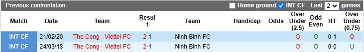 Nhận định, Soi kèo Ninh Bình vs Thể Công Viettel 18h00 ngày 2/10: Đại chiến đỉnh bảng - Ảnh 1