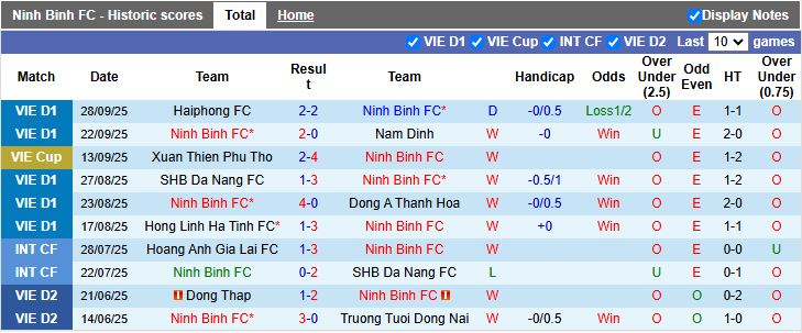 Nhận định, Soi kèo Ninh Bình vs Thể Công Viettel 18h00 ngày 2/10: Đại chiến đỉnh bảng - Ảnh 2