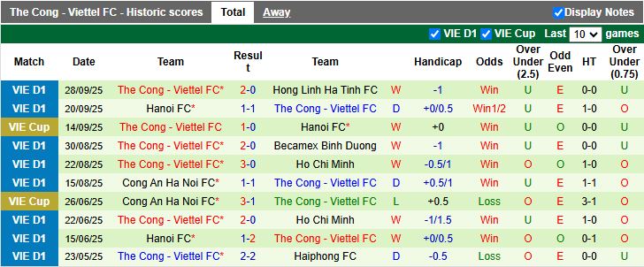 Nhận định, Soi kèo Ninh Bình vs Thể Công Viettel 18h00 ngày 2/10: Đại chiến đỉnh bảng - Ảnh 3