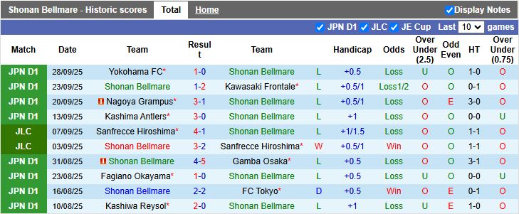 Nhận định, Soi kèo Shonan Bellmare vs Tokyo Verdy 17h00 ngày 3/10: Đối thủ ưa thích - Ảnh 2