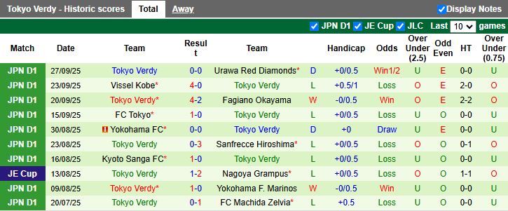 Nhận định, Soi kèo Shonan Bellmare vs Tokyo Verdy 17h00 ngày 3/10: Đối thủ ưa thích - Ảnh 3