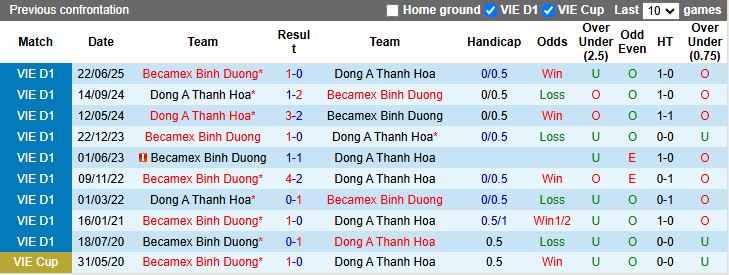 Nhận định, Soi kèo Thanh Hóa vs Becamex TP.HCM 18h00 ngày 2/10: Chung kết ngược - Ảnh 1