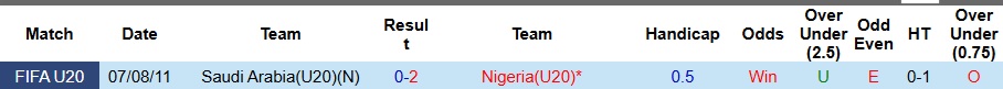 Nhận định, Soi kèo U20 Nigeria vs U20 Saudi Arabia 6h ngày 3/10: Mệnh lệnh phải thắng - Ảnh 3