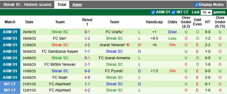Nhận định, Soi kèo Alashkert vs Shirak 18h30 ngày 3/10: Củng cố ngôi đầu bảng - Ảnh 3