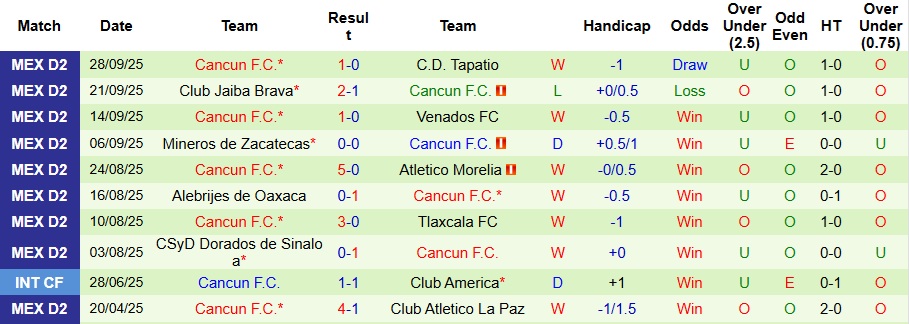 Nhận định, Soi kèo Club Atletico La Paz vs Cancun 10h ngày 4/10: Yếu tố bất ngờ - Ảnh 2