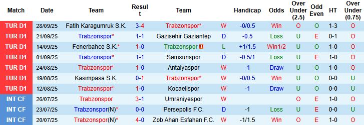 Nhận định, Soi kèo Trabzonspor vs Kayserispor 00h00 ngày 04/10: Tin vào cửa dưới - Ảnh 3