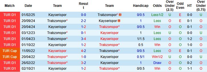 Nhận định, Soi kèo Trabzonspor vs Kayserispor 00h00 ngày 04/10: Tin vào cửa dưới - Ảnh 4
