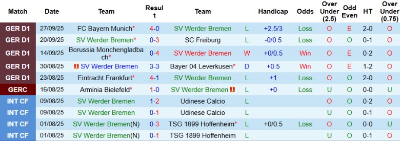 Nhận định, Soi kèo Werder Bremen vs St. Pauli, 20h30 ngày 4/10: Níu chân đối thủ - Ảnh 3
