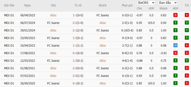 Soi kèo phạt góc Atlas vs Juarez, 10h05 ngày 04/10 - Ảnh 4