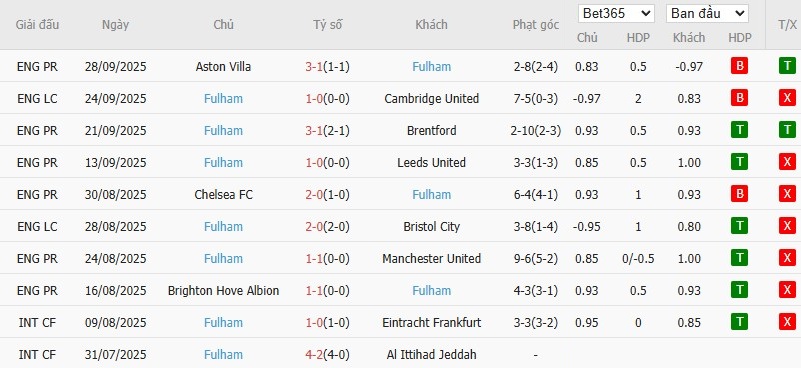 Soi kèo phạt góc Bournemouth vs Fulham, 2h ngày 04/10 - Ảnh 5