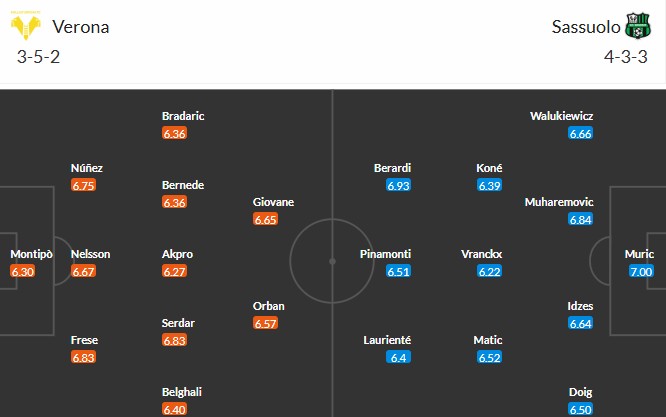 Soi kèo phạt góc Hellas Verona vs Sassuolo, 1h45 ngày 04/10 - Ảnh 4