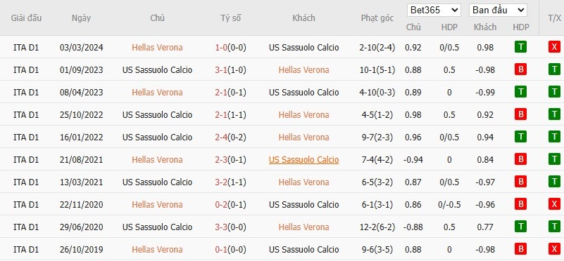 Soi kèo phạt góc Hellas Verona vs Sassuolo, 1h45 ngày 04/10 - Ảnh 7