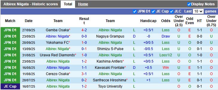 Nhận định, Soi kèo Albirex Niigata vs Fagiano Okayama 12h00 ngày 4/10: Giải Hạng 2 vẫy gọi - Ảnh 2