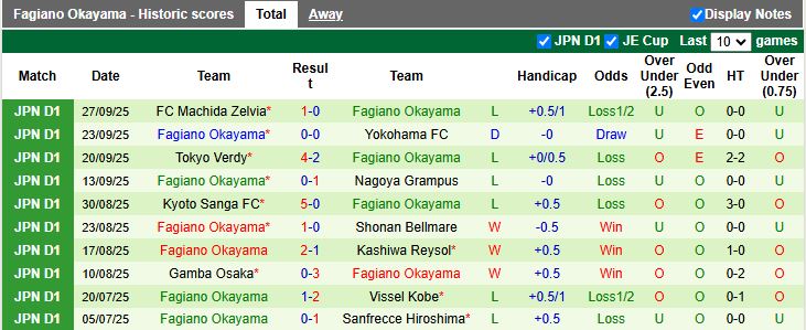 Nhận định, Soi kèo Albirex Niigata vs Fagiano Okayama 12h00 ngày 4/10: Giải Hạng 2 vẫy gọi - Ảnh 3