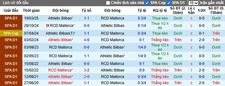 Nhận định, Soi kèo Athletic Bilbao vs Mallorca, 23h30 ngày 04/10: Lợi thế sân nhà - Ảnh 1