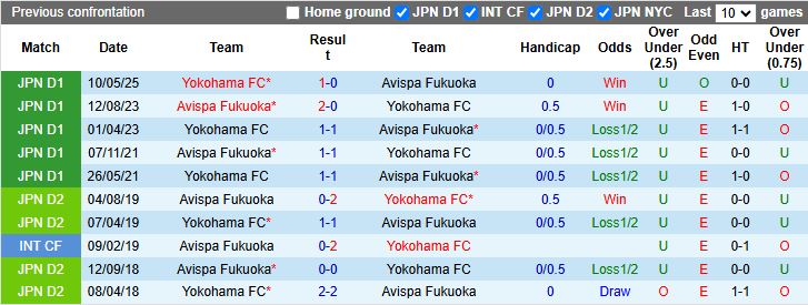 Nhận định, Soi kèo Avispa Fukuoka vs Yokohama FC 13h00 ngày 4/10: Chủ nhà thất thế - Ảnh 1
