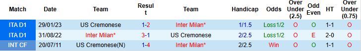 Nhận định, Soi kèo Inter Milan vs Cremonese 23h00 ngày 04/10: Chủ nhà thắng đậm - Ảnh 4