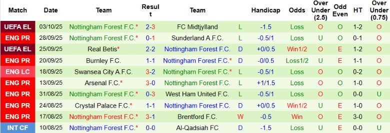 Nhận định, Soi kèo Newcastle vs Nottingham, 20h00 ngày 5/10: Đại chiến 6 điểm - Ảnh 4