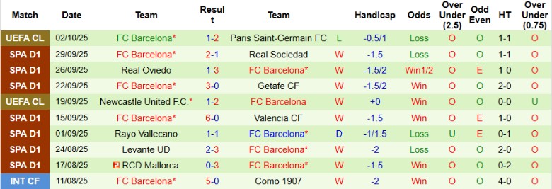 Nhận định, Soi kèo Sevilla vs Barcelona, 21h15 ngày 5/10: Xây chắc ngôi đầu - Ảnh 4