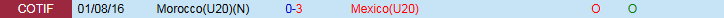 Nhận định, Soi kèo U20 Mexico vs U20 Maroc 3h00 ngày 5/10: Thế trận giằng co - Ảnh 4