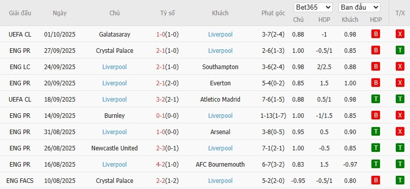 Soi kèo phạt góc Chelsea vs Liverpool, 23h30 ngày 04/10 - Ảnh 5