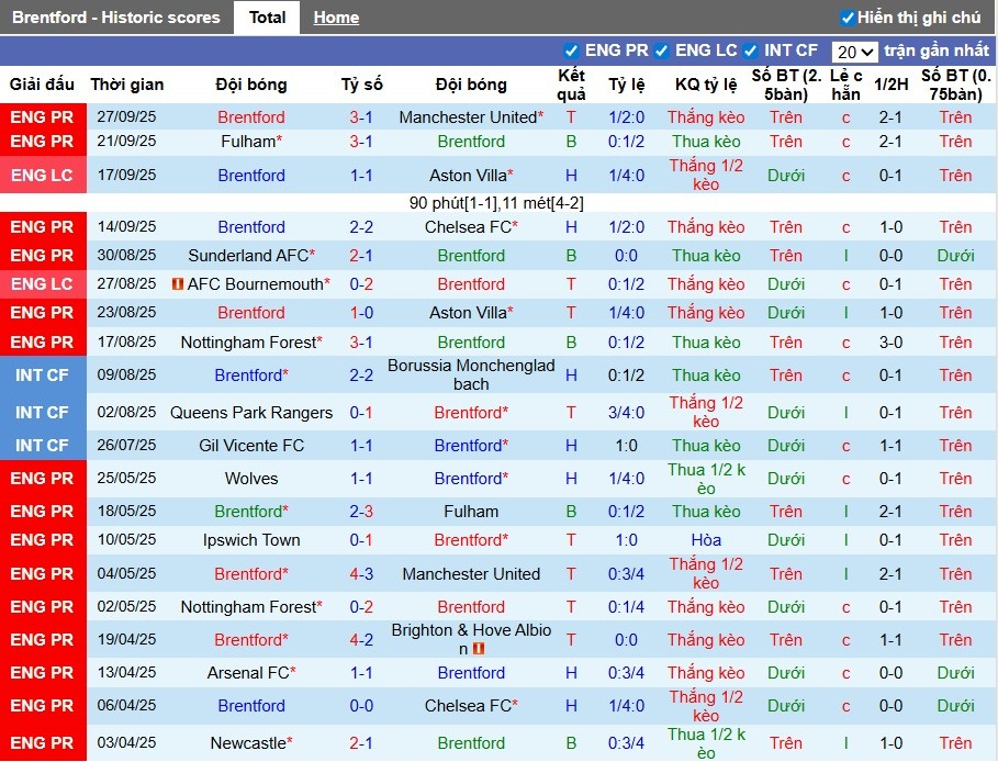 Nhận định, Soi kèo Brentford vs Man City, 22h30 ngày 05/10: Thị uy sức mạnh - Ảnh 2