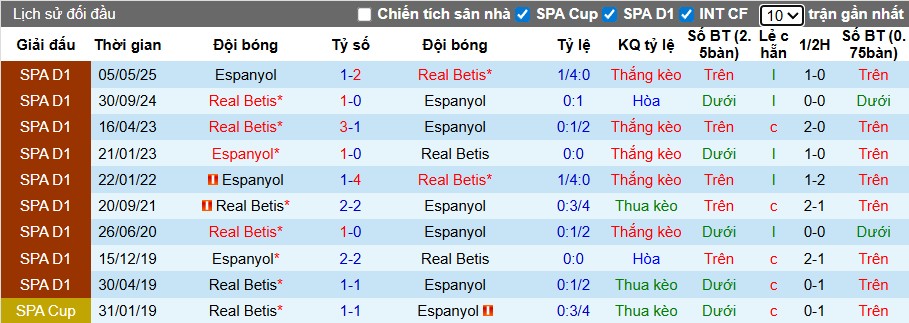 Nhận định, Soi kèo Espanyol vs Real Betis, 23h30 ngày 05/10: Thế trận kịch tính - Ảnh 1