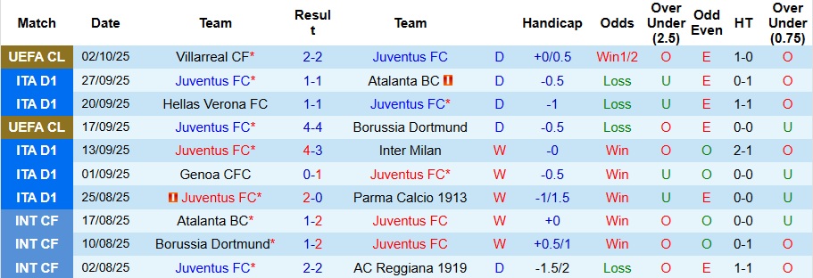 Nhận định, Soi kèo Juventus vs AC Milan 1h45 ngày 6/10: Ca khúc khải hoàn - Ảnh 1