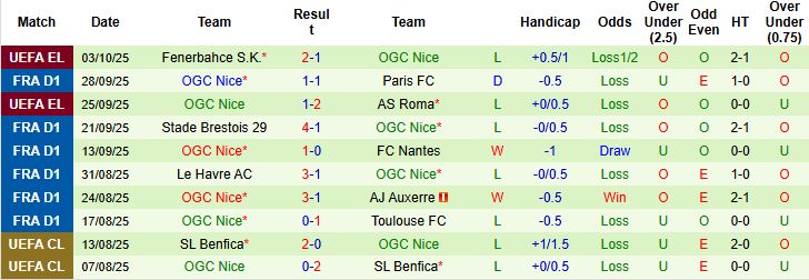 Nhận định, Soi kèo Monaco vs Nice 22h15 ngày 05/10: Điểm tựa sân nhà - Ảnh 2