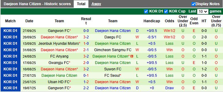 Nhận định, Soi kèo Pohang Steelers vs Daejeon 12h00 ngày 5/10: Vượt mặt đối thủ - Ảnh 3