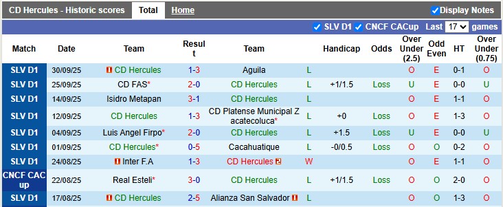 Nhận định, Soi kèo CD Hercules vs Municipal Limeno 8h30 ngày 7/10: Mở tiệc xa nhà - Ảnh 1
