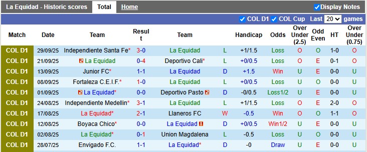 Nhận định, Soi kèo La Equidad vs Once Caldas 7h30 ngày 7/10: Ca khúc khải hoàn - Ảnh 1