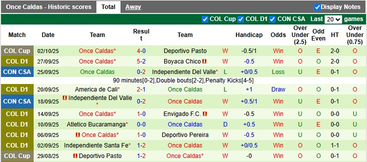 Nhận định, Soi kèo La Equidad vs Once Caldas 7h30 ngày 7/10: Ca khúc khải hoàn - Ảnh 2