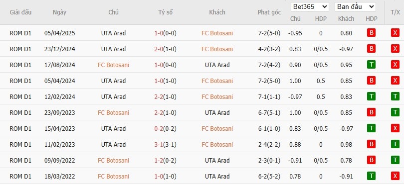 Soi kèo phạt góc Botosani vs UTA Arad, 0h30 ngày 07/10 - Ảnh 4