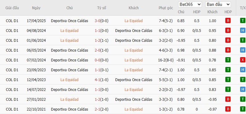 Soi kèo phạt góc La Equidad vs Once Caldas, 7h30 ngày 07/10 - Ảnh 4