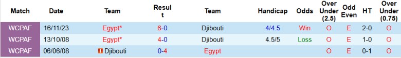 Nhận định, Soi kèo Djibouti vs Ai Cập, 23h00 ngày 8/10: Đẳng cấp vượt trội - Ảnh 3