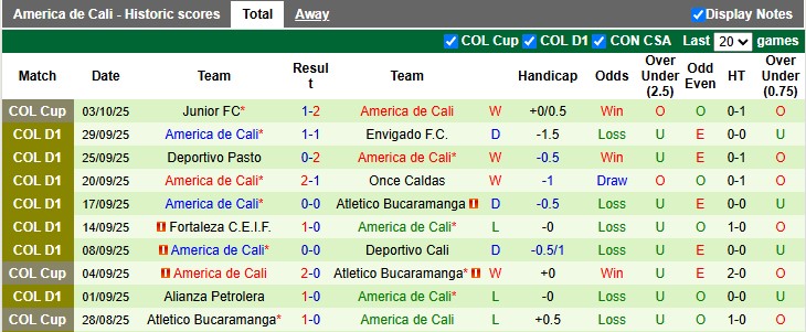 Nhận định, Soi kèo Millonarios vs America de Cali 7h30 ngày 8/10: Chiến thắng trong tầm tay - Ảnh 2