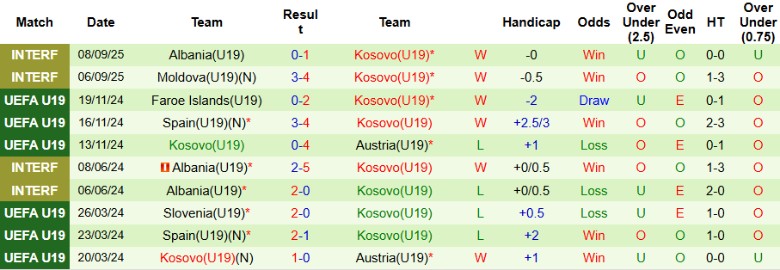 Nhận định, Soi kèo U19 Na Uy vs U19 Kosovo, 20h00 ngày 8/10: Ra quân tưng bừng - Ảnh 4