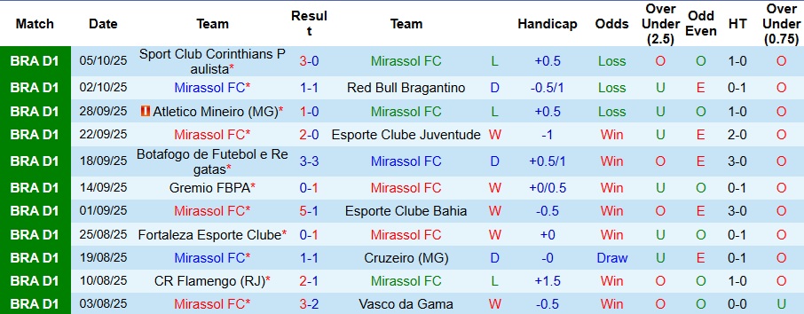 Nhận định, Soi kèo Mirassol vs Fluminense 7h ngày 9/10: Gục ngã trước hiện tượng - Ảnh 1