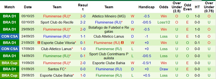 Nhận định, Soi kèo Mirassol vs Fluminense 7h ngày 9/10: Gục ngã trước hiện tượng - Ảnh 2