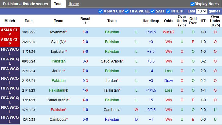 Nhận định, Soi kèo Pakistan vs Afghanistan 16h00 ngày 9/10: Đấu vì danh dự - Ảnh 2