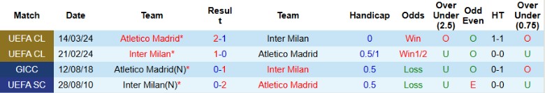 Nhận định, Soi kèo Atletico Madrid vs Inter Milan, 23h00 ngày 10/10: Kết quả hợp lý - Ảnh 2