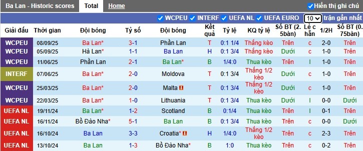 Nhận định, Soi kèo Ba Lan vs New Zealand, 1h45 ngày 10/10: Sức mạnh vượt trội - Ảnh 1