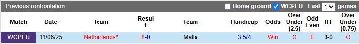 Nhận định, Soi kèo Malta vs Hà Lan 1h45 ngày 10/10: Mở tiệc bàn thắng - Ảnh 3