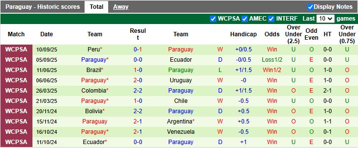 Nhận định, Soi kèo Nhật Bản vs Paraguay 17h20 ngày 10/10: Đối thủ cân sức - Ảnh 3