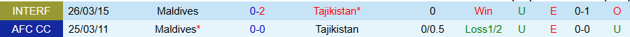 Nhận định, Soi kèo Tajikistan vs Maldives, 20h00 ngày 9/10: Khó hủy diệt - Ảnh 3